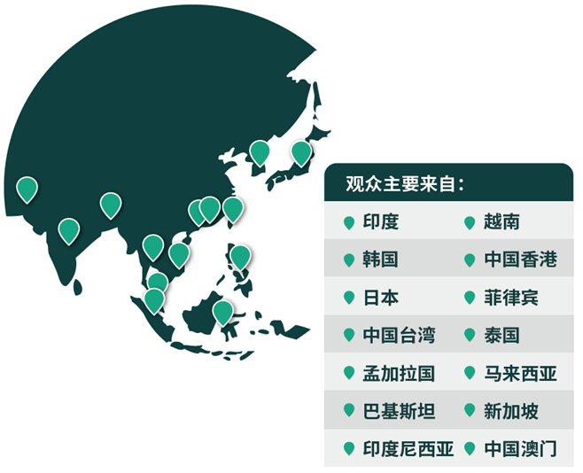 03網(wǎng)羅專(zhuān)業(yè)買(mǎi)家，鏈接亞洲市場(chǎng)